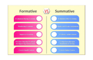 Read more about the article Formative Assessment – a Better Measure of Student Learning
